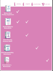 Elevit sau sinh Breastfeeding